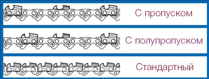 Выбор цепи для цепной пилы