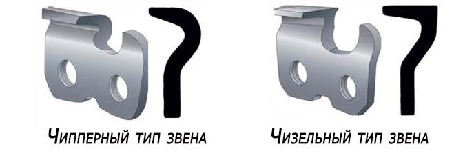 цепи для цепной пилы