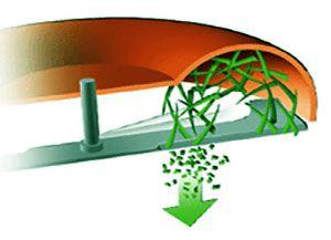 функція мульчирування