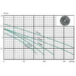 Насос дренажний Euroaqua TP-250, image _ab__is.image_number.default