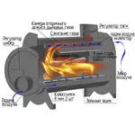 Пиролизная печь-буржуйка Kozak 75м, фото , изображение 11
