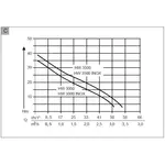 Насосна станція AL-KO HW 3500 Inox Classic, image _ab__is.image_number.default