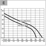 Насосна станція AL-KO HW 4500 FCS Comfort, image _ab__is.image_number.default