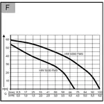 Насосна станція AL-KO HW 6000 FMS Premium, image _ab__is.image_number.default