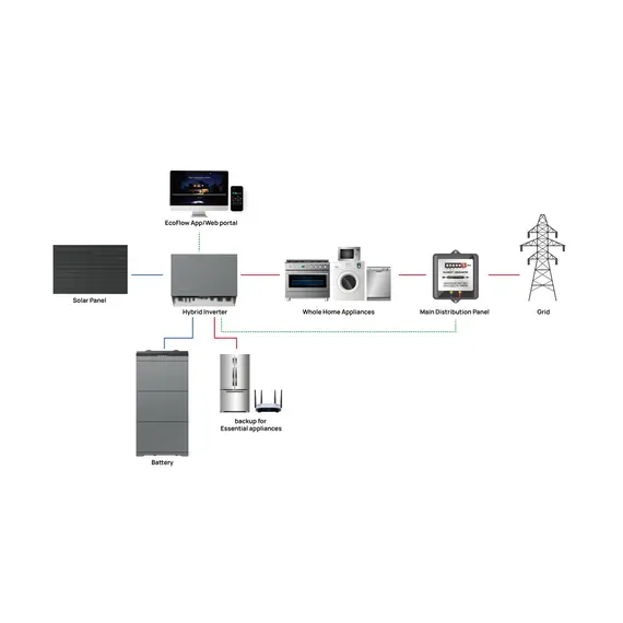 Комплект енергонезалежності Ecoflow Power Ocean 10 kWh, , 45000Вт/час, LFP, image _ab__is.image_number.default
