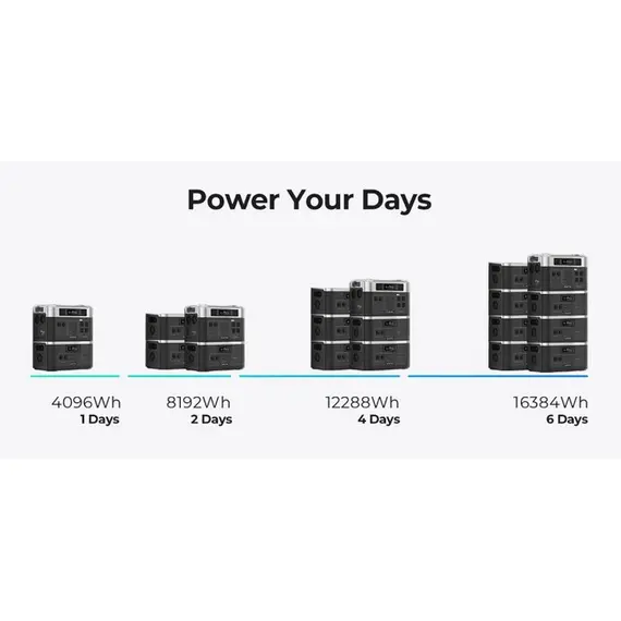 Зарядна станція OUKITEL BP2000E 2000Вт, 2200 Вт, 2048Вт/час, LiFePO4 (літій-залізо-фосфатний), image _ab__is.image_number.default