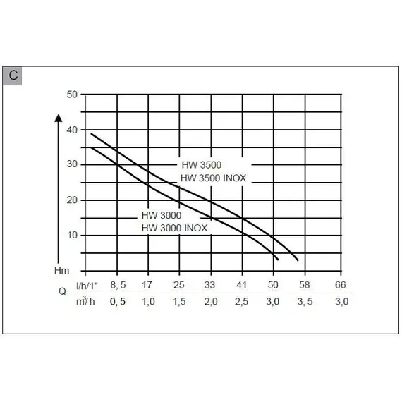 Насосна станція AL-KO HW 3000 Classic, image _ab__is.image_number.default