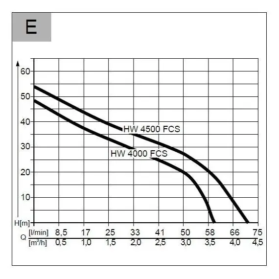 Насосна станція AL-KO HW 4000 FCS Comfort, image _ab__is.image_number.default