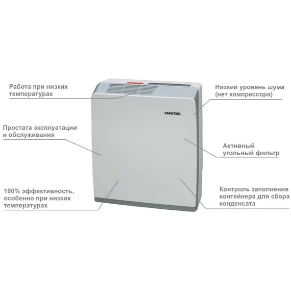 Осушитель воздуха Master DHA 10, фото , изображение 2